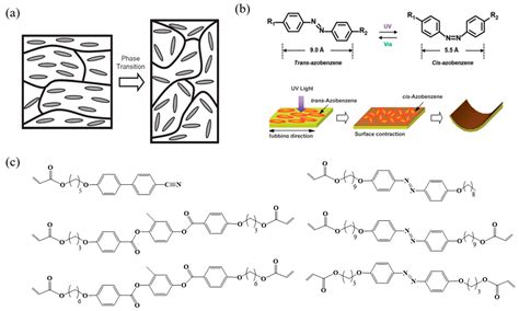 Liquid Crystal Polymers – Upeat Ominaisuudet Kestävyydessä Ja Korkeasta Lämpötilastolleranssissa!